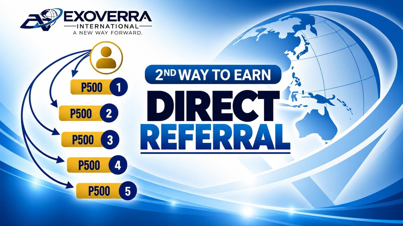 EXOVERRA INTERNATIONAL Marketing Plan 2