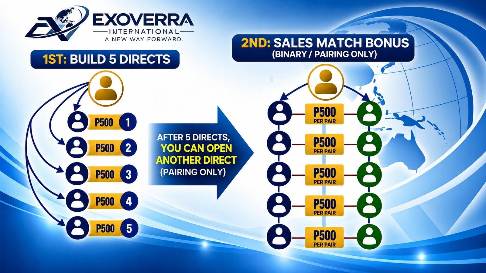 EXOVERRA INTERNATIONAL Marketing Plan 3