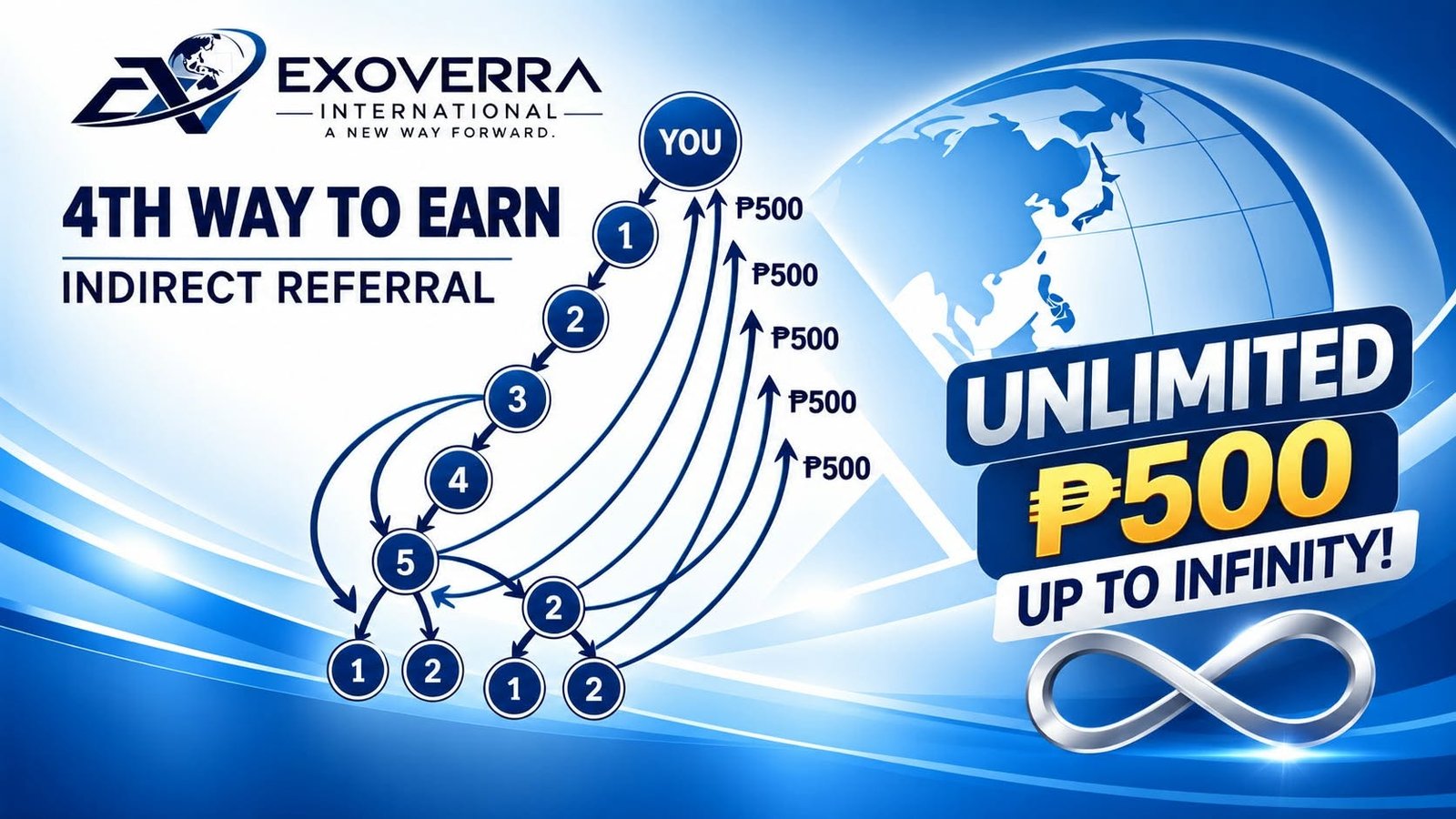 EXOVERRA INTERNATIONAL Marketing Plan 4