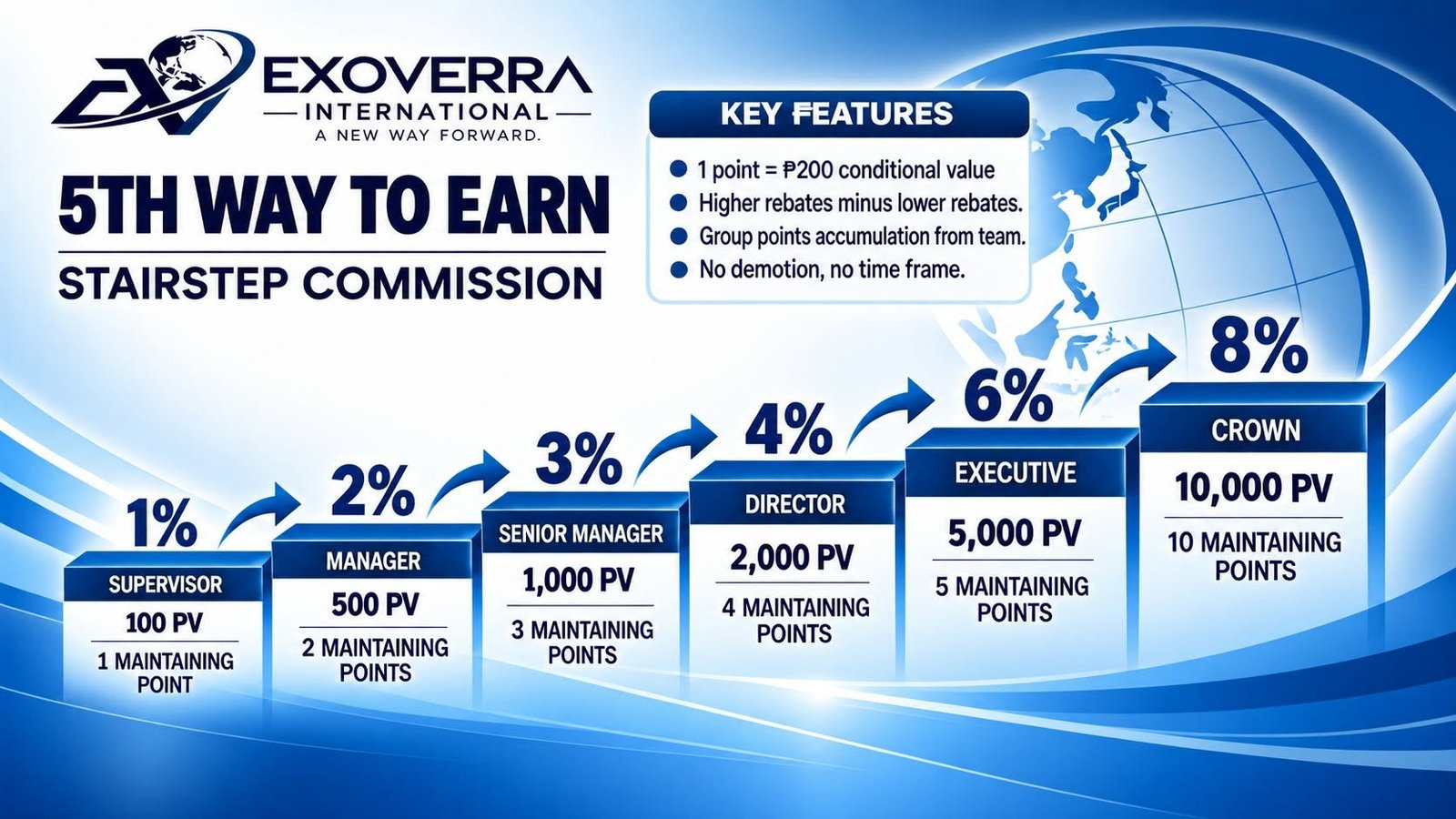 EXOVERRA INTERNATIONAL Marketing Plan 6