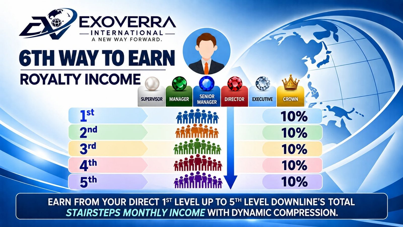 EXOVERRA INTERNATIONAL Marketing Plan 7